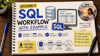 First SQL Query & MySQL Installation | Episode 3 #MyBookHub #learnsql 