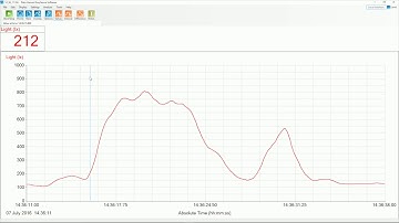 Analysing Data with EasySense 1 & Vu+