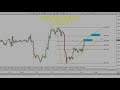 Forex News Trading Simple Strategy  Cara Trading Saat Ada News di Forex Factory Profit 700 Pips