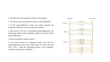 Slow Start |Mobile Computing| Mrs. K. Padmapriya  Assistant Professor,CSE, RMDEC