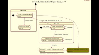 Hello, C++ Library! Build a Single Header File with CMake "basic_111"