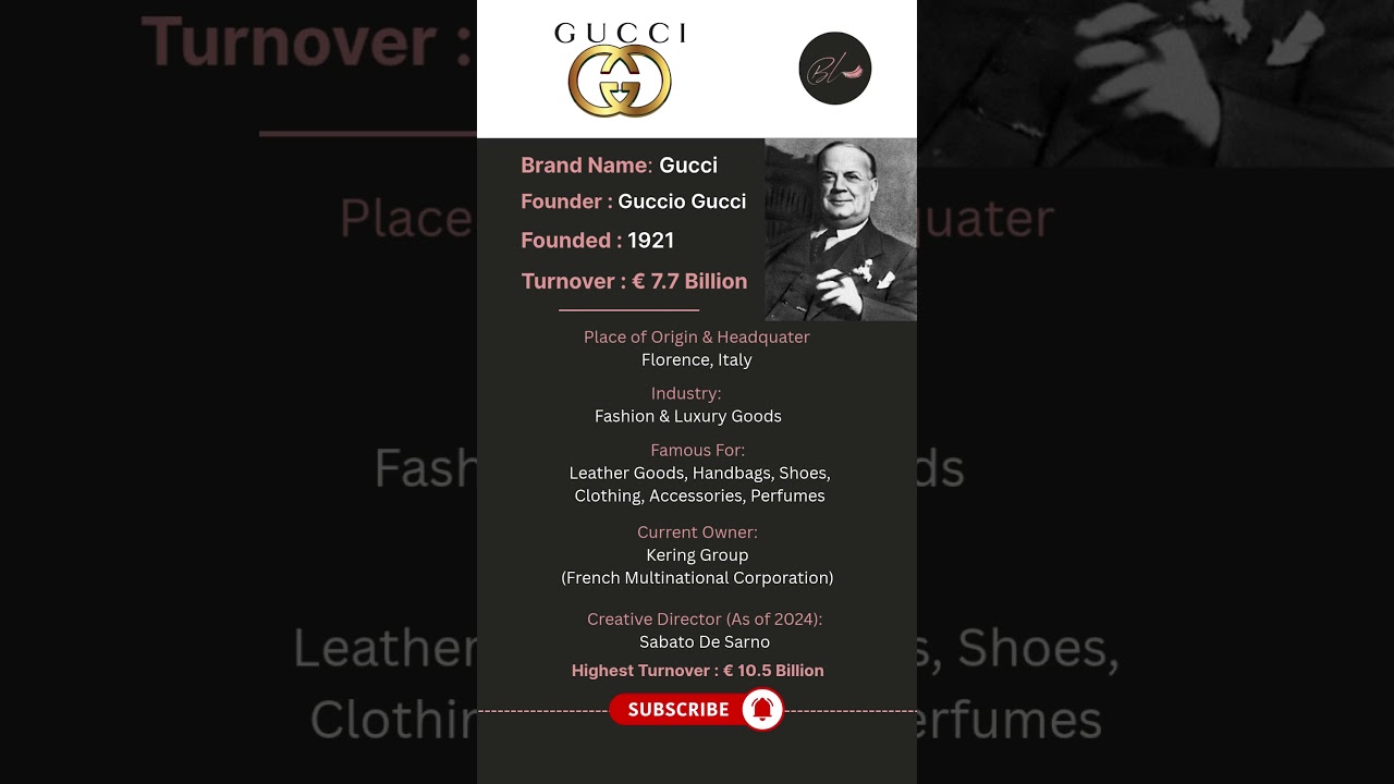 Gucci Brand Story 👜 | Who Started Gucci? 