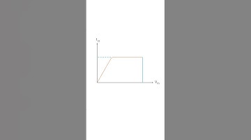 VI Characteristics of a JFET