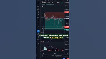 usdinr trading strategy! usdinr trading! currency market #usdinr #stockmarket #stockmarketindia