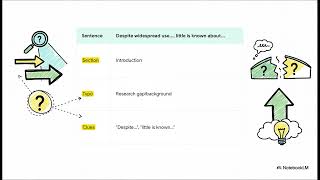 Identifying parts of Empirical Research Article