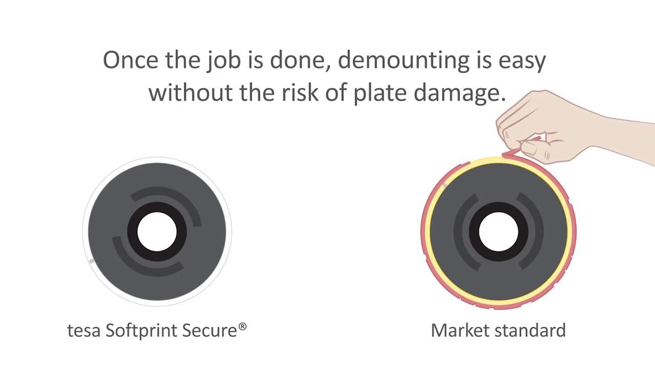 tesa softprint ® Secure Serisi Tanıtım Videosu
