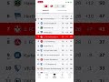 Die Sonntagsspiele der 2.Liga #bundesliga #football #fussball ￼