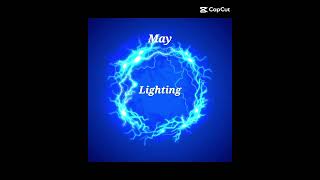 Whats your element according to your month?