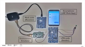 Energy-Aware Task Scheduler for Battery Less IoT Devices | ACM EnSys 2021 | Adnan Sabovic