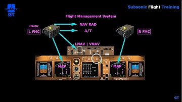 Flight Management System - FMS Overview (iFly 747-400v2)