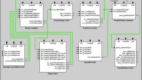 AT1   Echtzeit Programmierung und Simulation mit ASCET SD   YouTube 720p