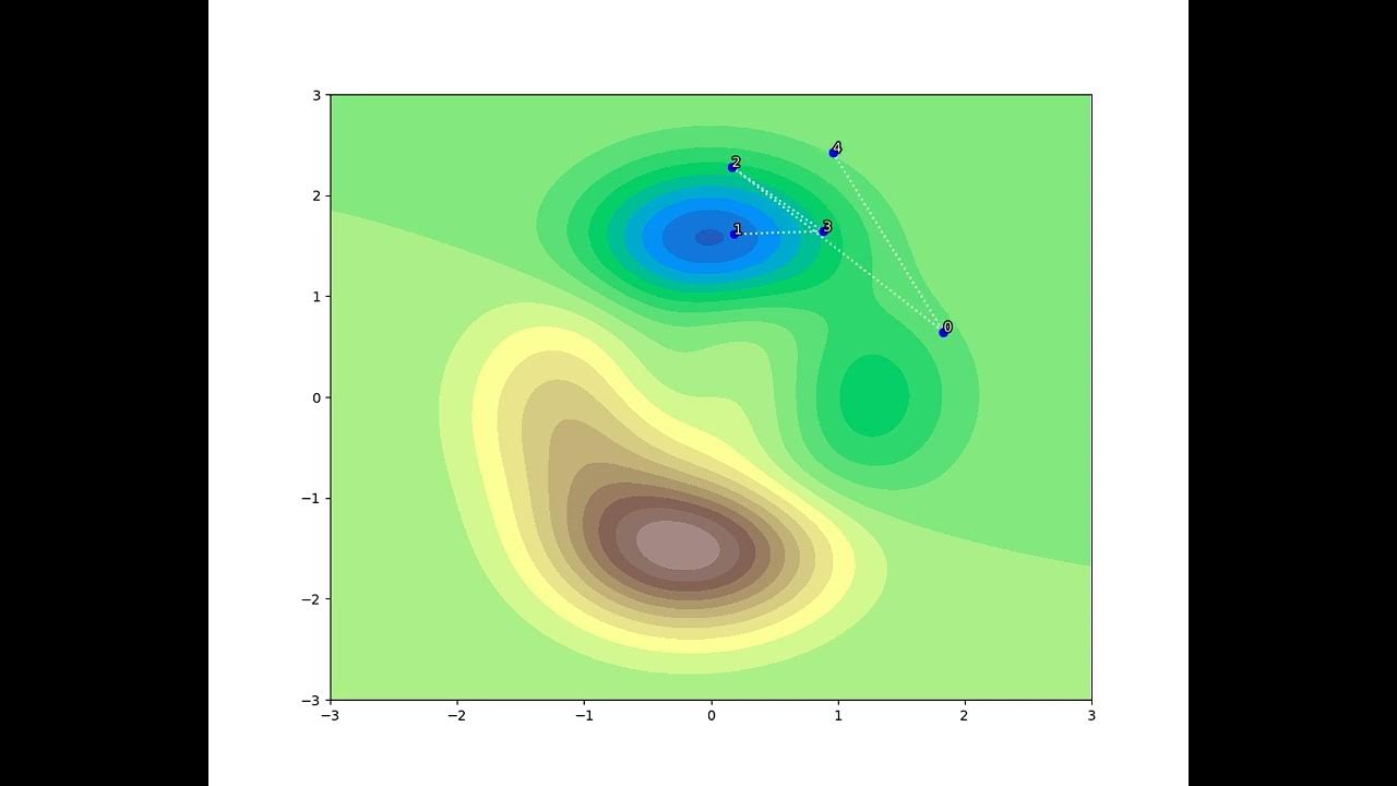 Graph Search Algorithm - YouTube