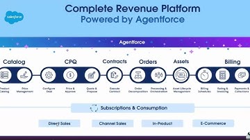 What is Salesforce Revenue Cloud | RLM Tutorial (2025) |  @igmGuru ​