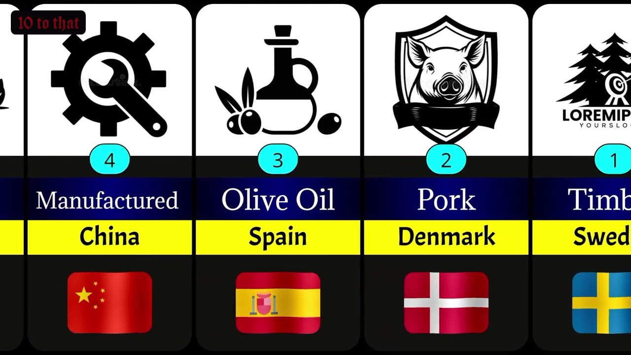 Countries Identified by Their Key Economic Product #viral #product #usa #trending #europe #germany 