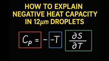 How to Explain Negative Heat Capacity in 12μm Droplets | Non-Extensive Entropy Explained