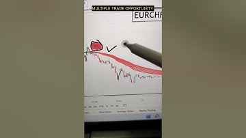 Multiple trade opportunity captured by DTC indicator setup