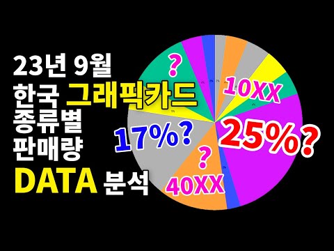 수입사+총판 자료로 분석해본, 9월 한국 그래픽 카드 종류별 판매량(율),(^▽^;)