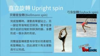 20160529花式滑冰招式