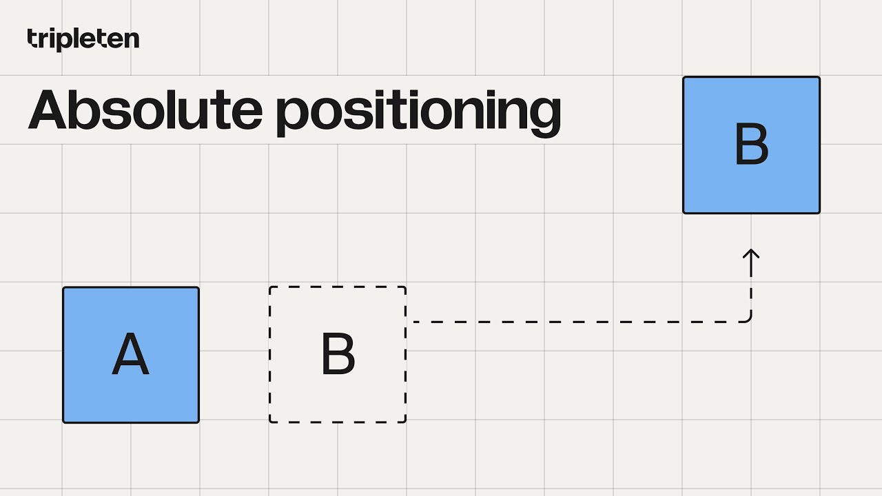 Positioning Elements in CSS with Absolute Positioning - YouTube