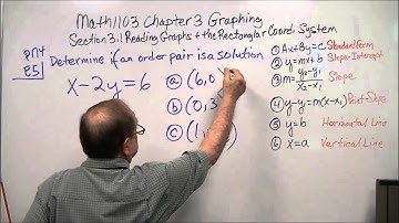 M1103 Chap 3.1 Reading Graphs & the Rectangular Coordinate System