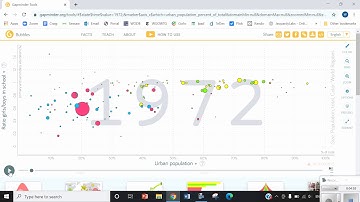 Bubble Graph Gapminder   urbanization