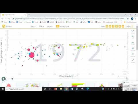 Bubble Graph Gapminder   urbanization