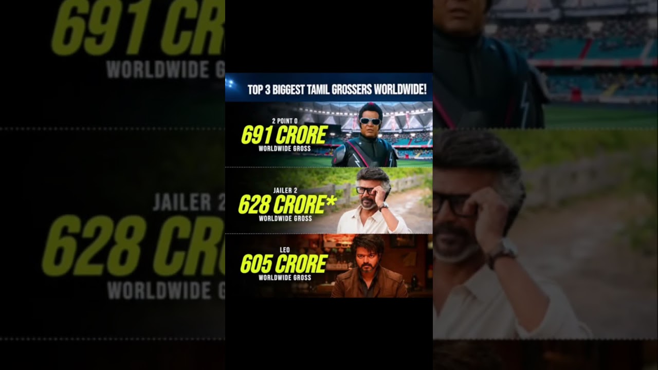 Tamil Industry Top 3 Highest Collection Movies #jailer2 #leo #robot2.0 #vijay #shorts