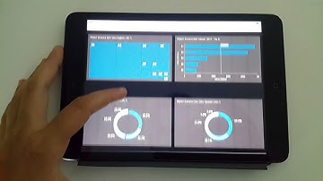 Lumira Designer - Adaptive Layout | Lumira 2.0 Mobile Devices