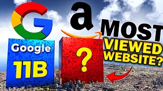 Most Visited Websites in the World 2026 🌍 