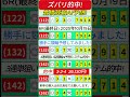 勝手に競輪予想スペシャル!豊橋競輪AI予想(最終日)6R 2025年10月19日2025年10月19日3連単.3-2-4  26,130円!ズバリ的中!😊
