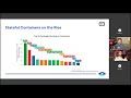 [Webinar]  5 Things to Consider When Migrating Databases to Kubernetes with Komodor &amp; Ondat