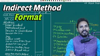 4 Cash Flow statement (Indirect Method Format Simple logic Explained)