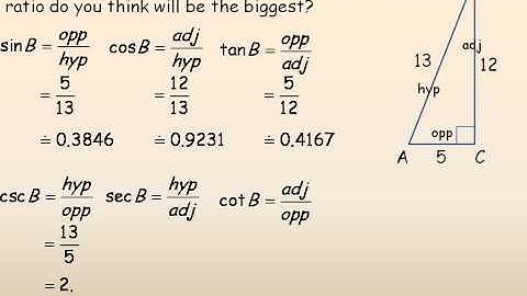 Trigonometric Ratios of Acute Angles Part 2