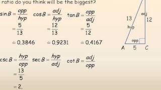 Trigonometric Ratios of Acute Angles Part 2