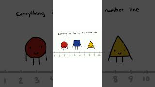 Movin' on the Number Line | A song to help teach number line math | Miss Molly Sing Along Songs