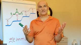 How To Learn Polyphonic Singing :: short introduction for an easy start