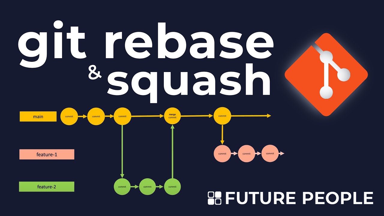 Что такое git rebase и squash - YouTube