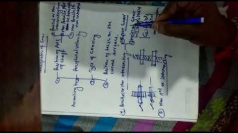 6ME4-04, DME-II By Arun K. Singh
