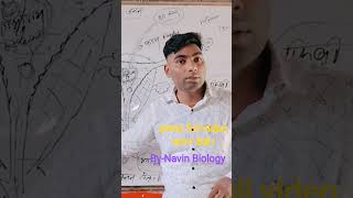 ovary function#12thmathobjectiveforboardexam2023 #class12homesciencechapter1objectivequestion #10th