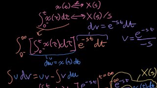 ECE3084 L29: The Laplace Time-Integral Property (Signals & Systems, Georgia Tech Course)