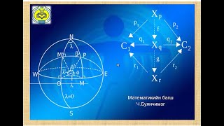 картинка: Шулууны налалт , 2 цэгийг дайрсан шулууны тэгшитгэл - Ч.Буянчимэг