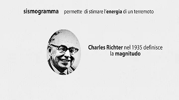 Come funzione il sismografo?