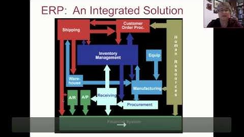 Intro to ERP