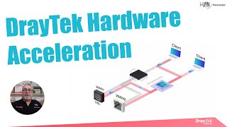 Webinar - DrayTek Hardware Acceleration screenshot 3