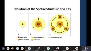Lecture 4. Transportation and Urban Structure part 1: Spatial Structure