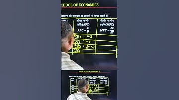 APC AND MPC #srsschoolofeconomics #ECONOMICS