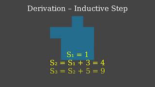 Why the Sum of Odd Numbers Equals a Perfect Square
