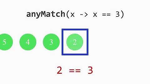 Boolean anyMatch 1 - Stream API java