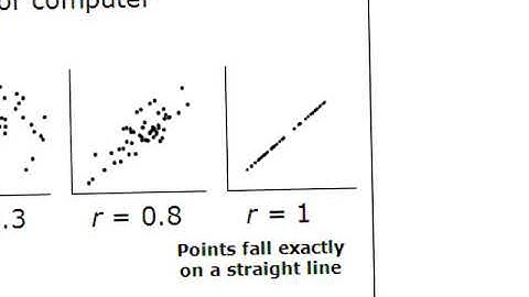 FST 2-3 Regression Line, Part 2