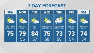 Information Cooling trend remains underway | KING 5 Weather Guide